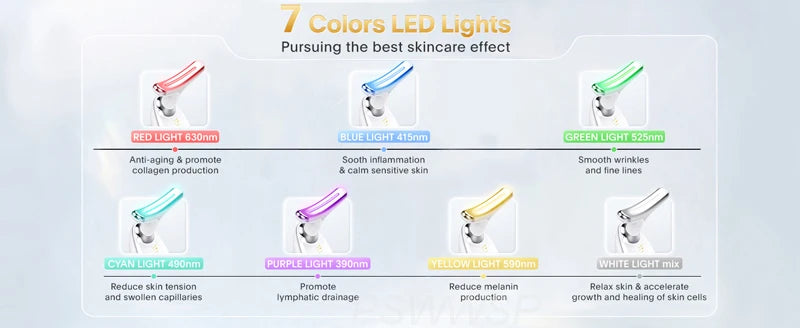 Infographic showing 7 colors of LED lights for skincare benefits: anti-aging, inflammation relief, skin tightening, and more.