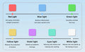 Informative guide on light therapy benefits for skin: red, blue, green, yellow, violet, cyan, and white light.